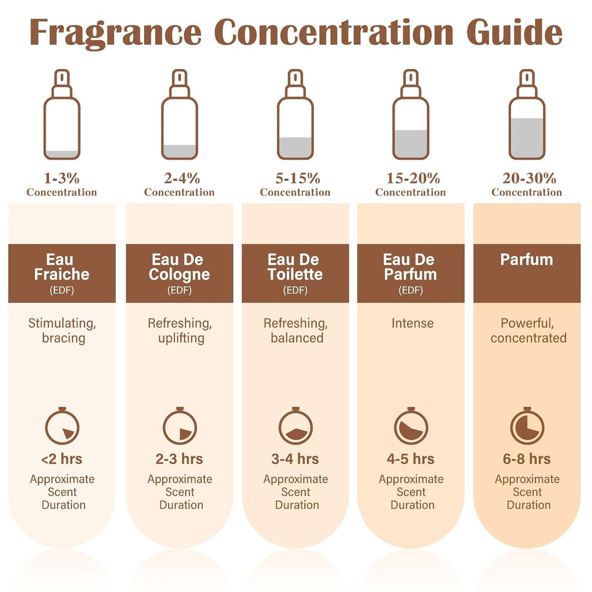 Sandalwood Eau de Parfum – Warm Woody Elegance For Everyday Confidence