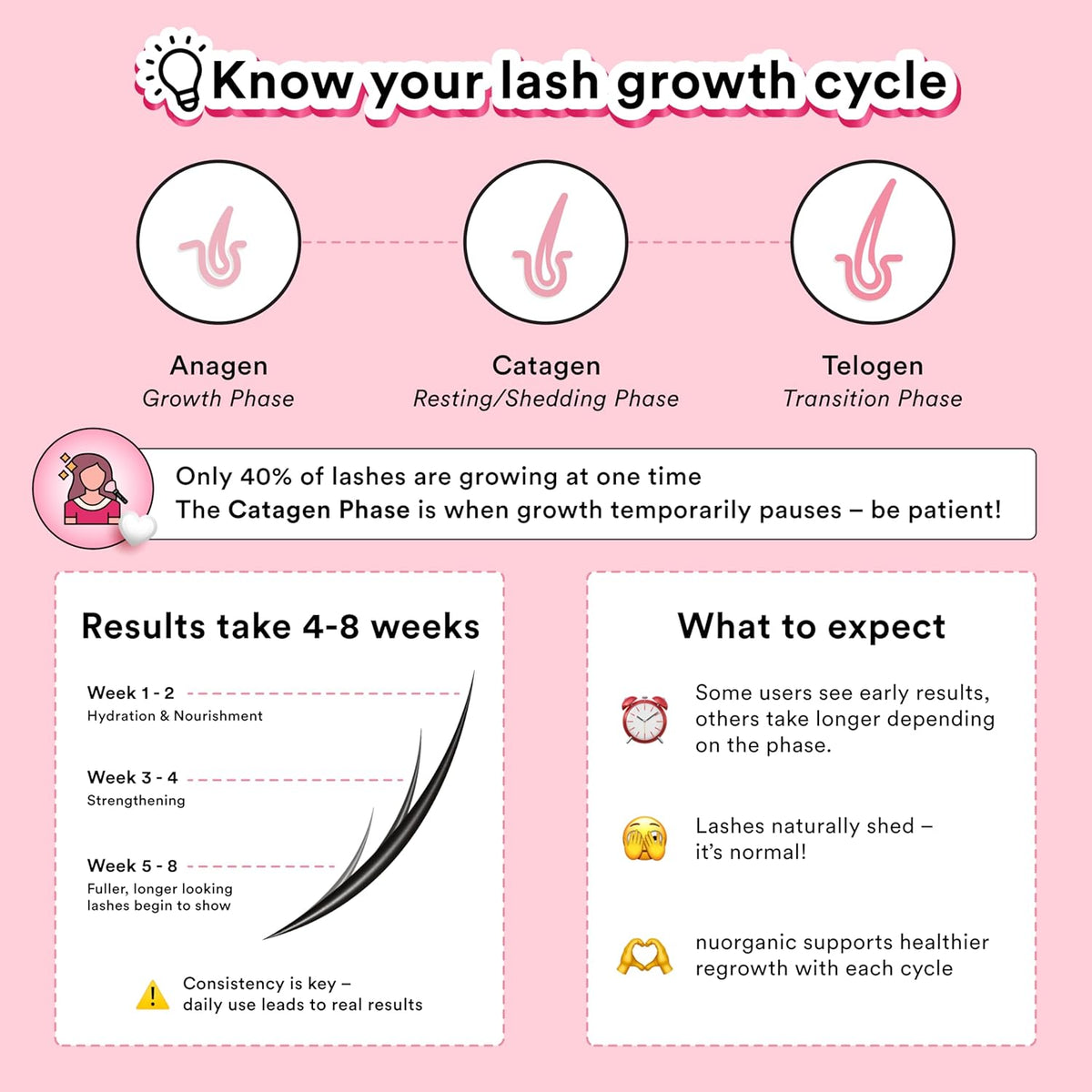 Get Visibly Longer, Thicker Lashes Naturally