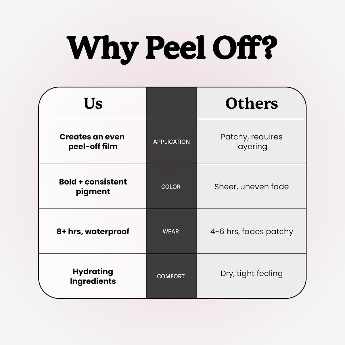 Peel-Off Lip Liner - Long-Lasting Stain Technology For Defined Lips