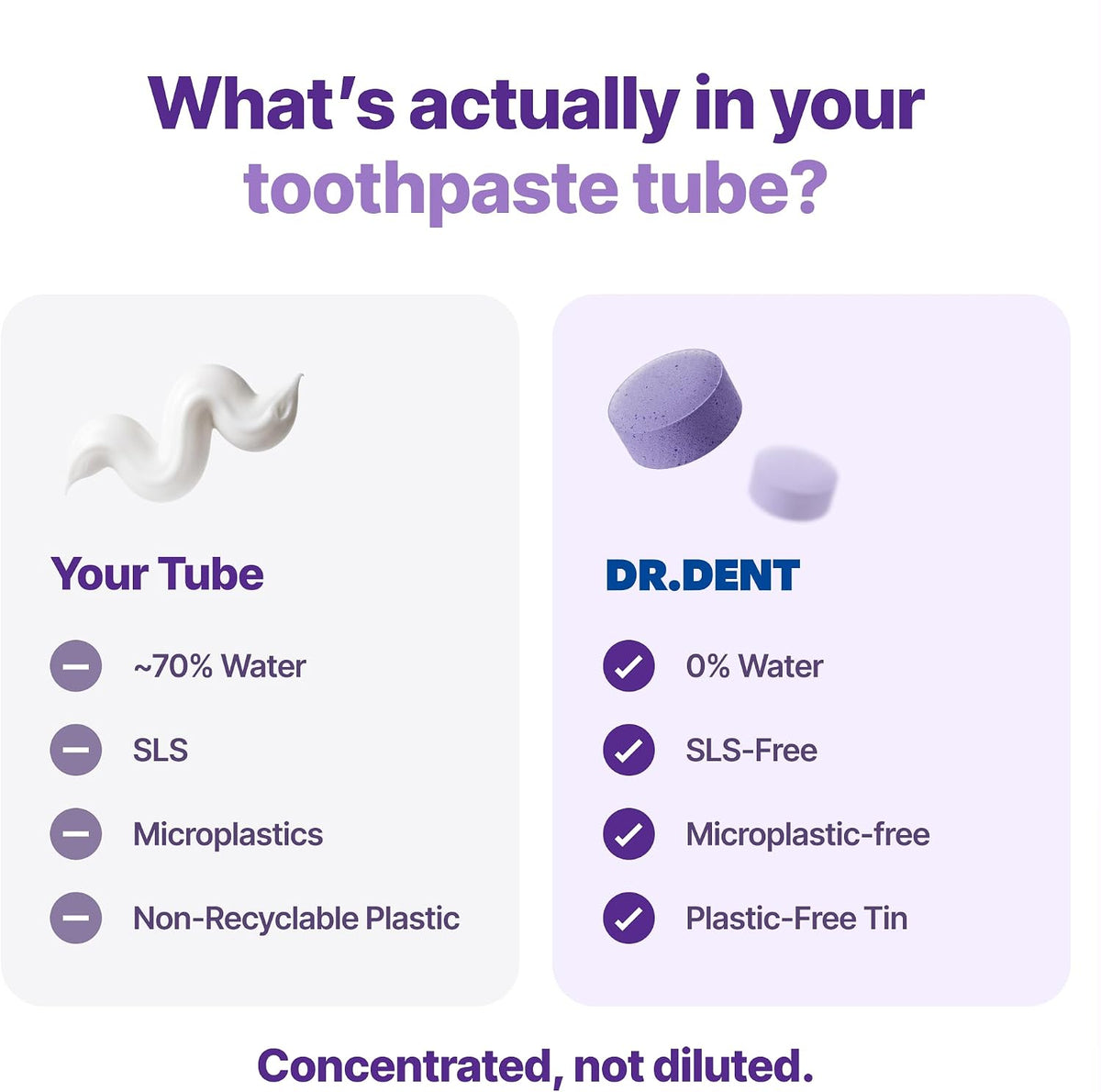 DR.DENT Purple Toothpaste Tablets with 10% Hydroxyapatite & PAP | Fluoride-Free, SLS-Free, Vegan