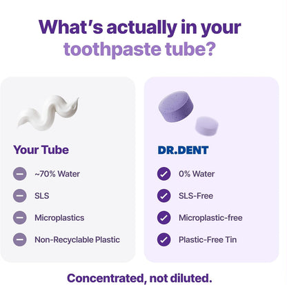 DR.DENT Purple Toothpaste Tablets with 10% Hydroxyapatite & PAP | Fluoride-Free, SLS-Free, Vegan
