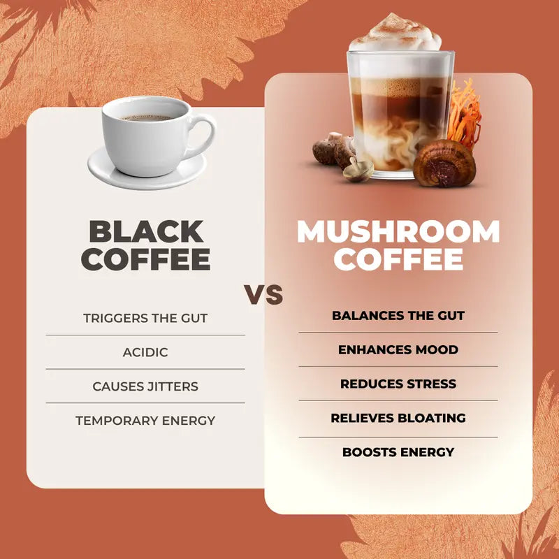 RYZE Organic Mushroom Coffee