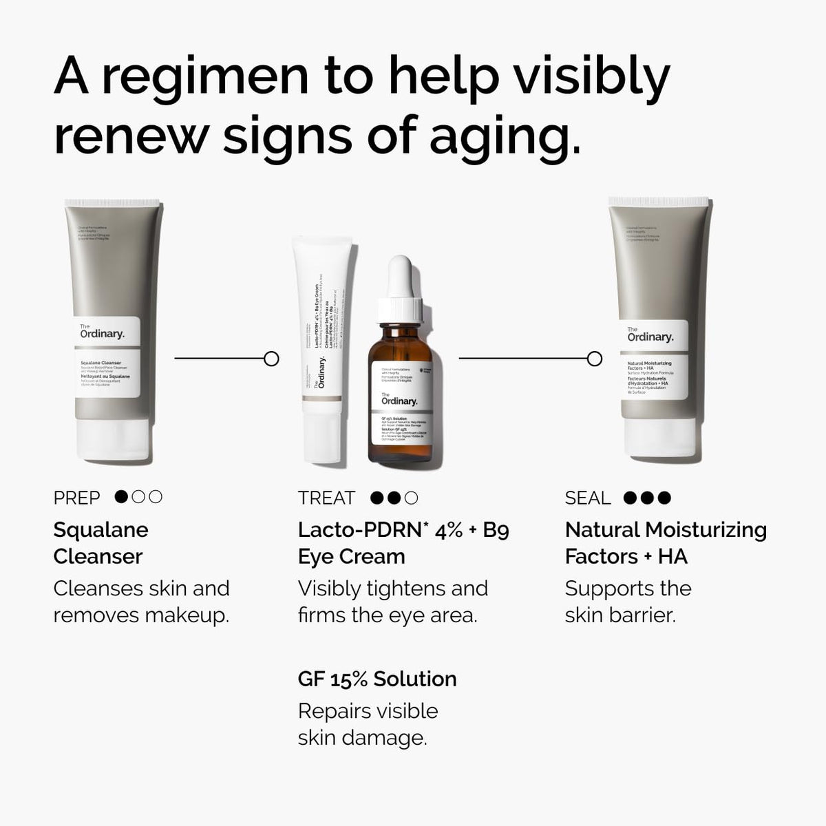 Lacto-PDRN* 4% + B9 Eye Cream | Buy 2 get 1 free