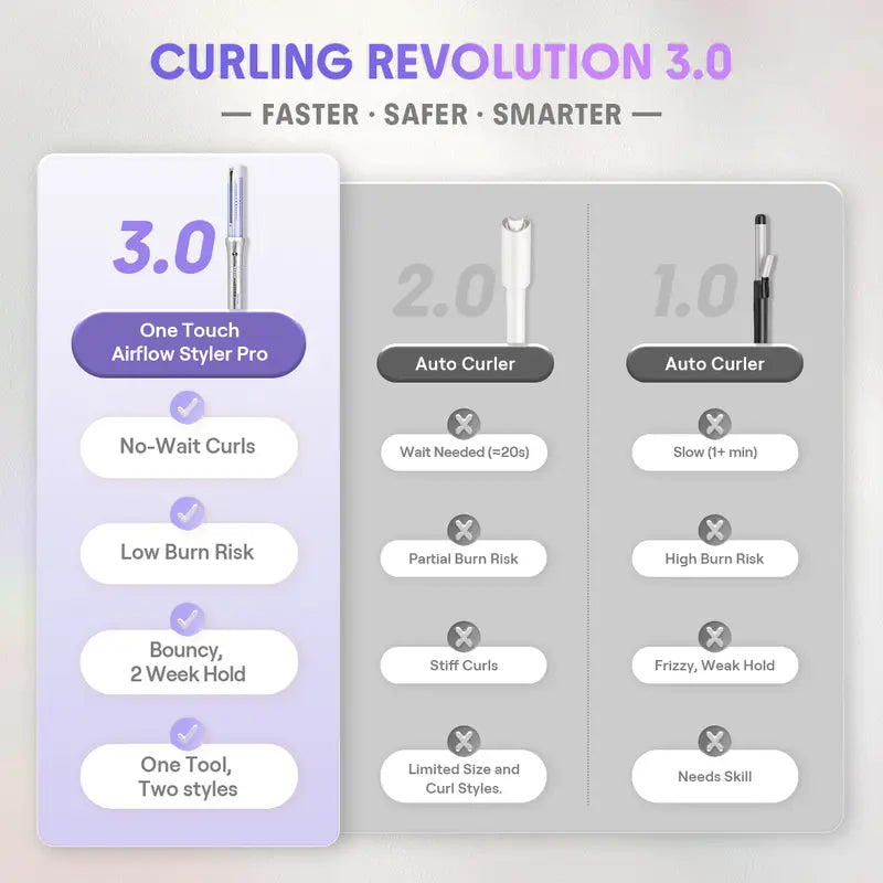 One-Touch Auto-Rotating Airflow Styler for Effortless Long-Lasting Curls