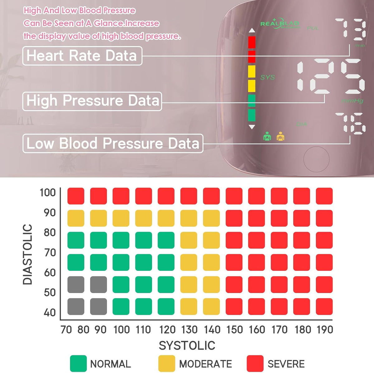 One-Touch Wrist BP Monitor - Track Your Health Anywhere, Beautifully.